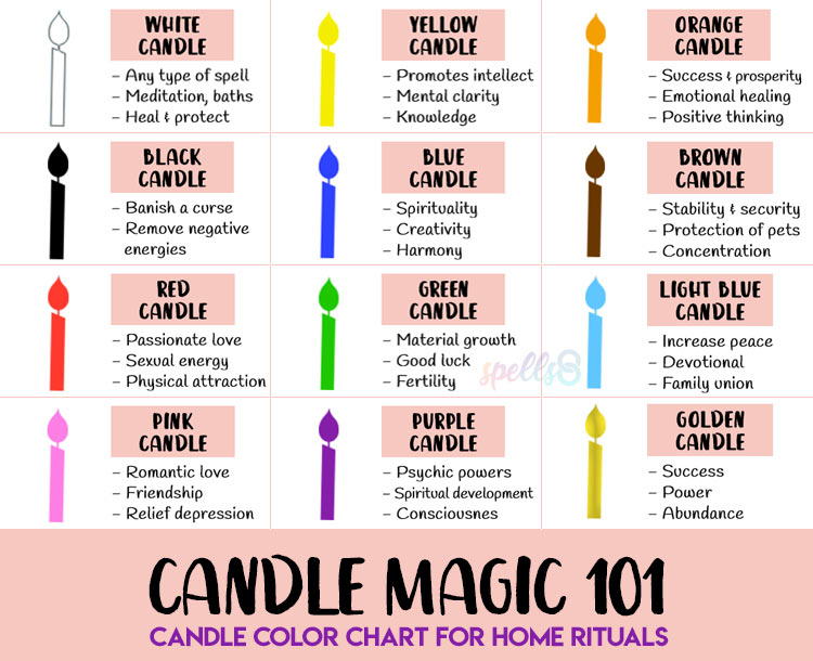 Color Chart Guide for Spells