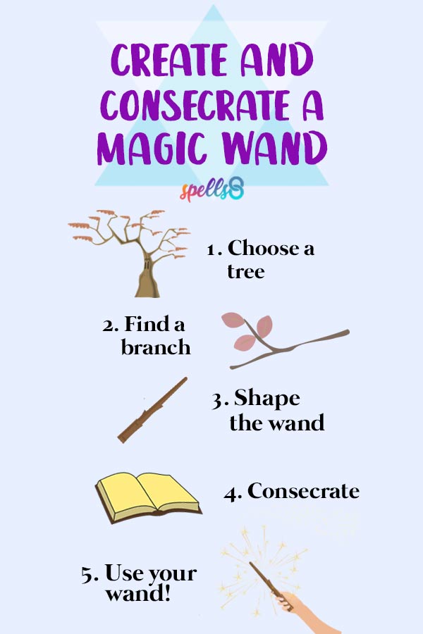 Create and Consecrate your Wand
