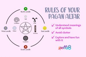 Creating-Easy-Pagan-Altar
