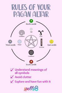Your First Pagan Altar: Basic Layout and Ideas