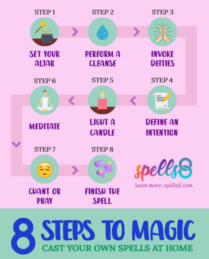 How-to-Cast-Magic-Spell-8-Steps