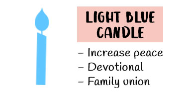 Light blue candle meaning in spells