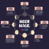 Moon Magic: Phases, spells and rituals