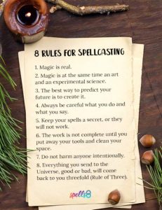 Rules for Spellcasting