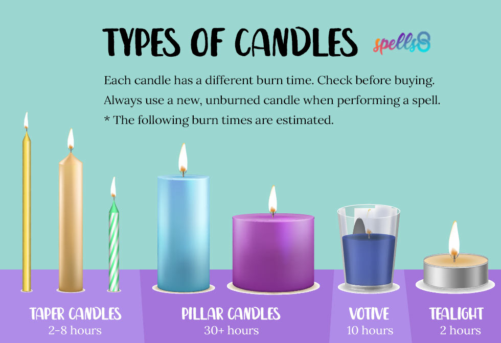 Types of candles for spells