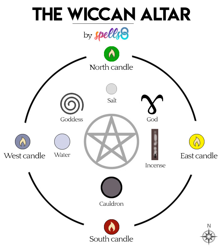 Easy Wiccan Altar