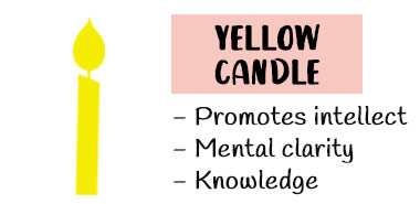 Yellow candle meaning in Witchcraft