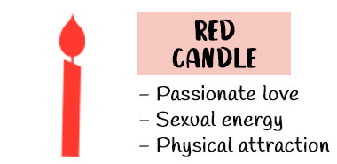 Red candle meaning in Magic