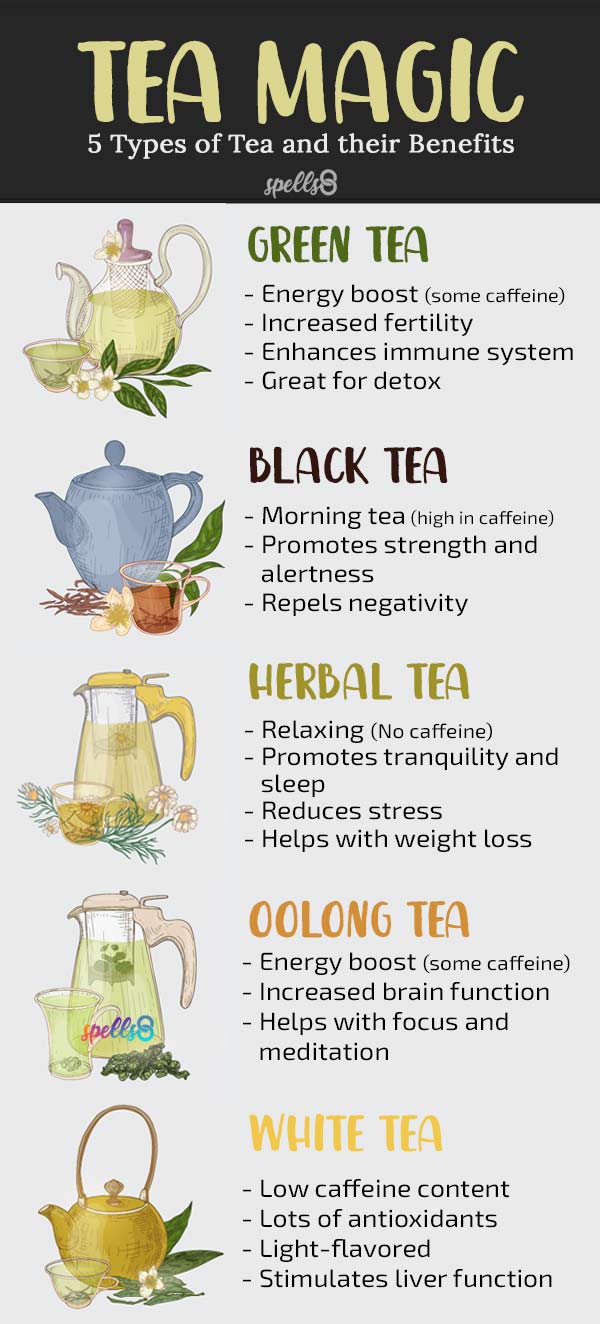 Tea Magic Properties in Rituals