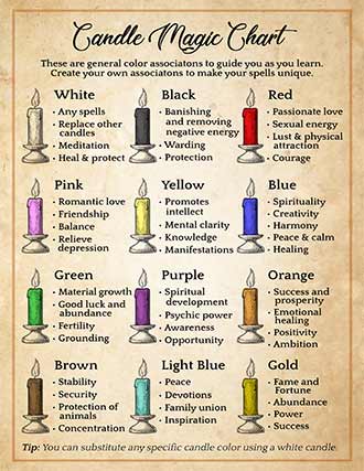 Candle Color Meanings Magic