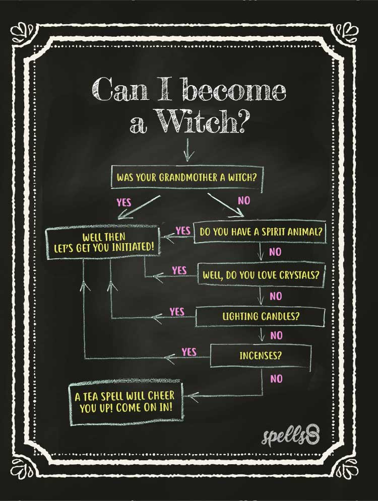 Can I become a Witch? Flowchart