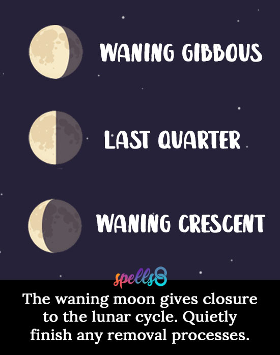 Waning Moon Energy and Meaning