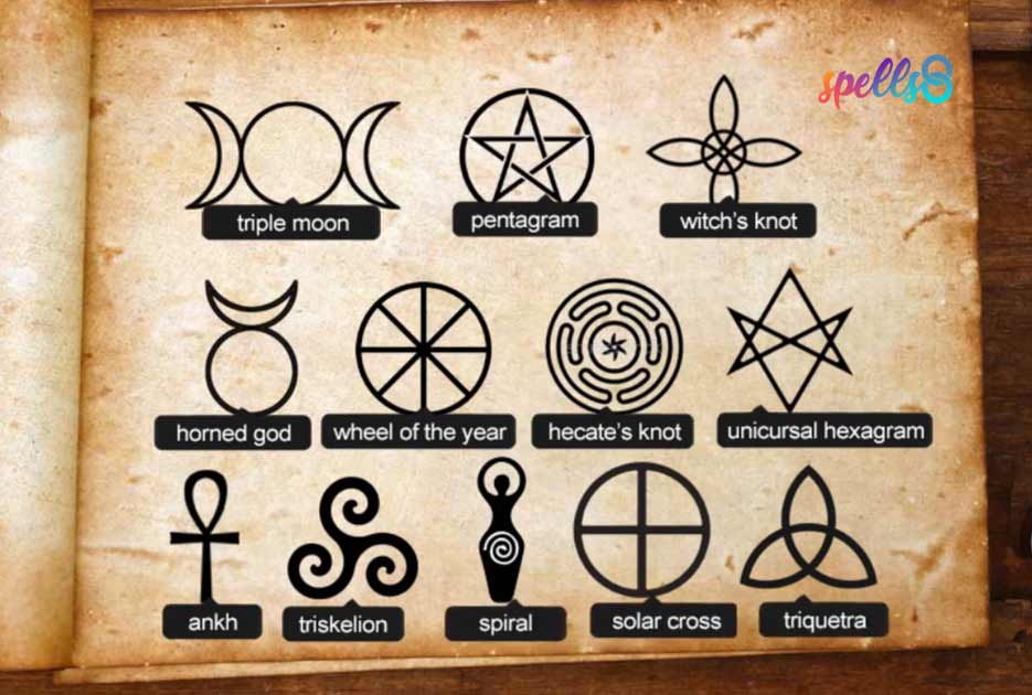 wiccan elemental symbols