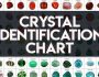 Crystal Identification Chart Witches