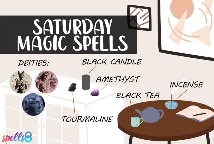 Saturday Magic Spells