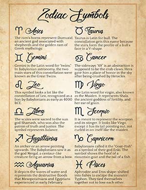 Zodiac Symbols Meaning