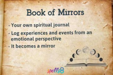 What is a Book of Mirrors