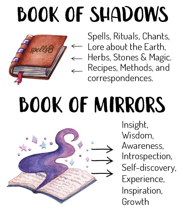 Book of Mirrors Witch's Development Journal