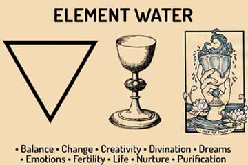 Water Element Correspondences