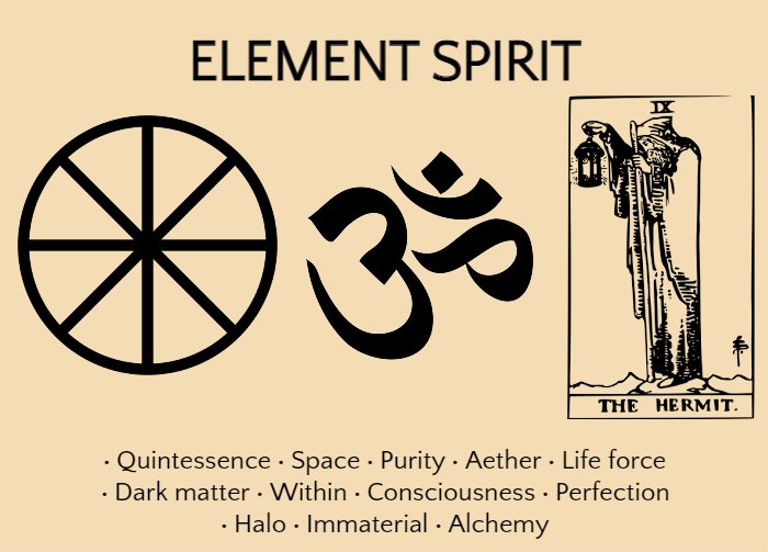 what are the three elements of spirituality