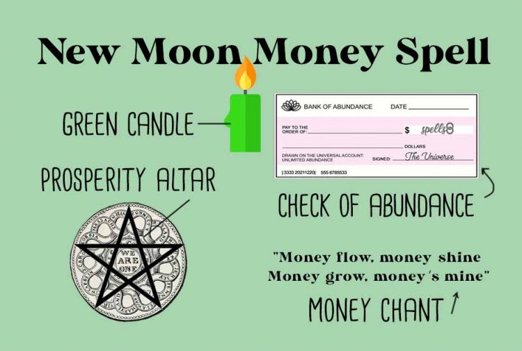 New Moon Prosperity Spell