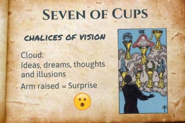 Seven of Cups Meanings