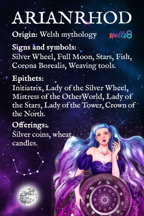 Working with Arianrhod Correspondences