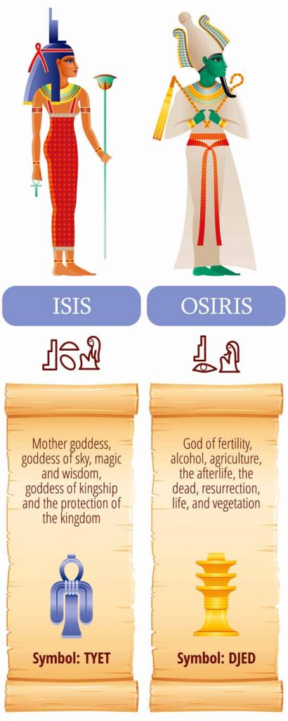 Isis Goddess Osiris Egypt
