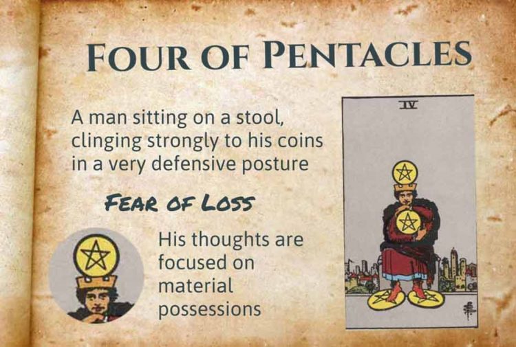 Four of Pentacles Tarot