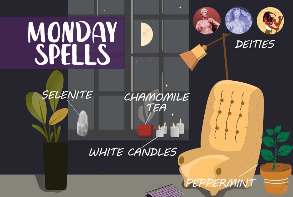 Monday Magic Spells & Rituals