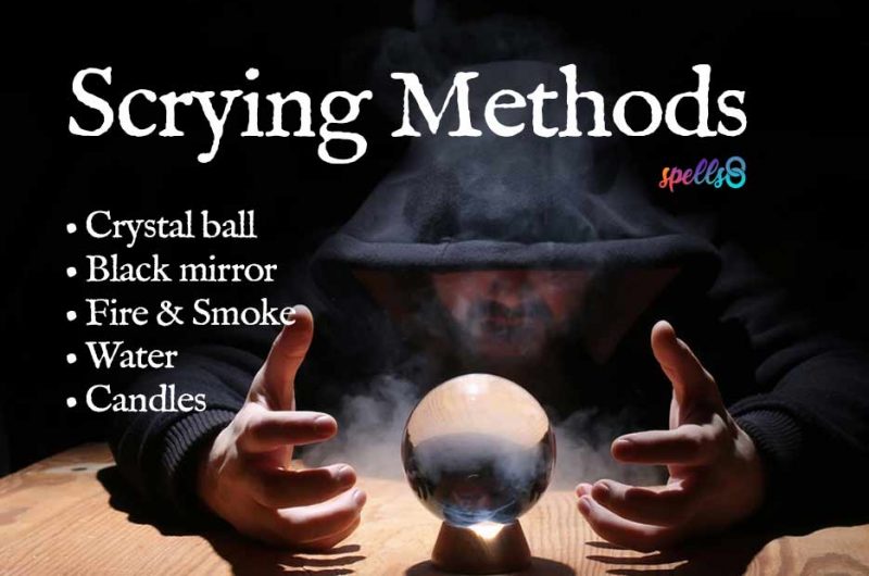 Spell: Scrying with a Black Mirror