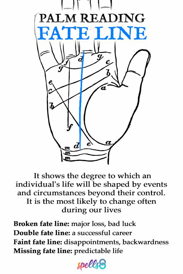 Palm Reading Guide. Fate Line