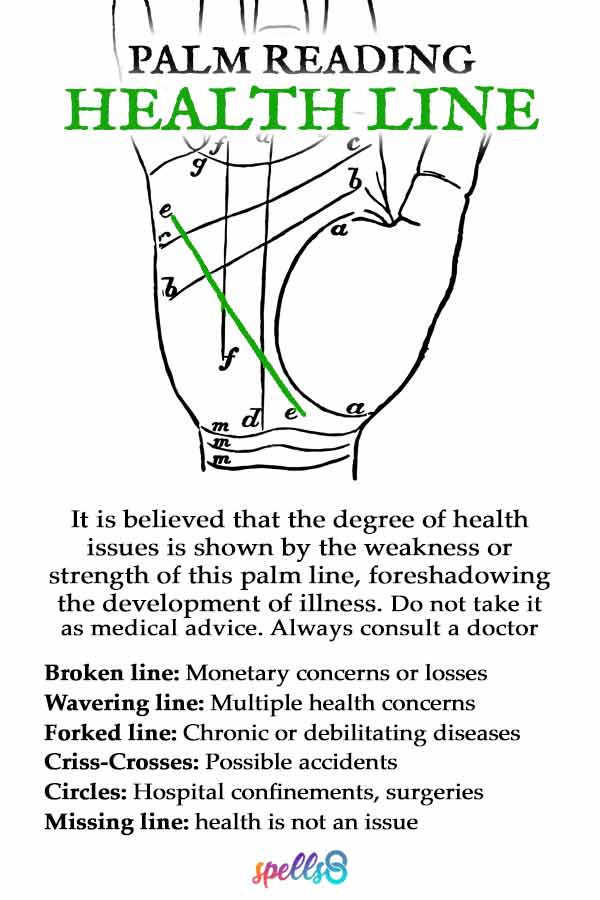 Palm Reading Guide: Health Line