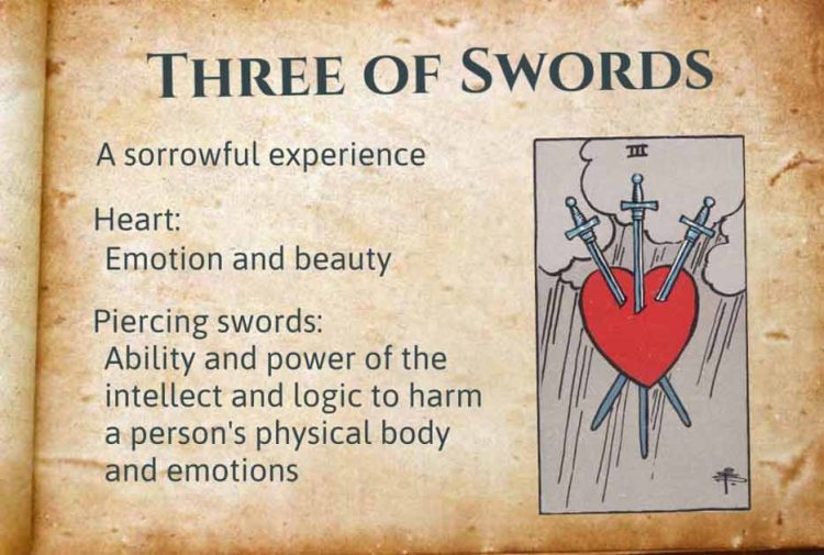 Three of Swords Upright and Reversed Meaning
