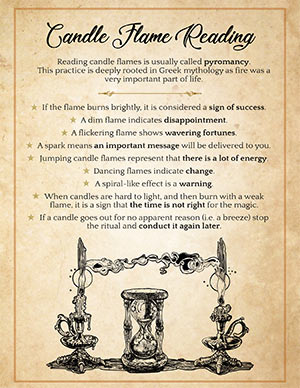 Candle Flame Meaning Grimoire Page