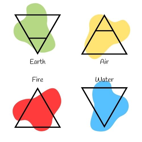 The four alchemical element symbols.