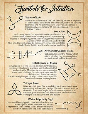 Symbols for Intuition