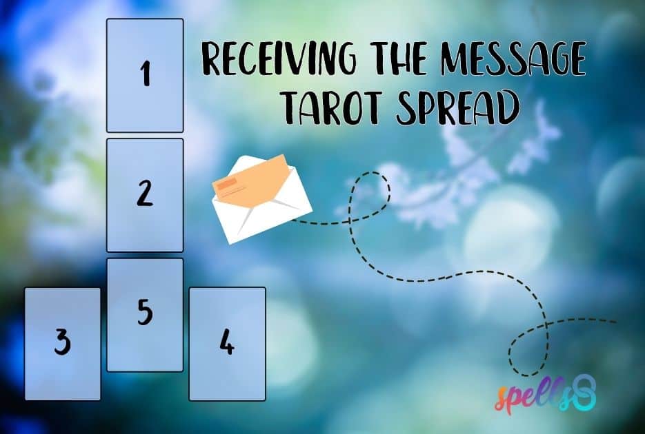 Receiving the Message Tarot Spread