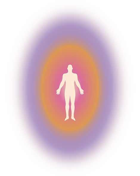how to find your aura