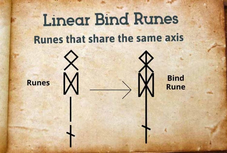 Bind Runes