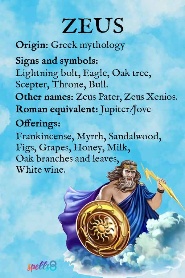 Zeus correspondences