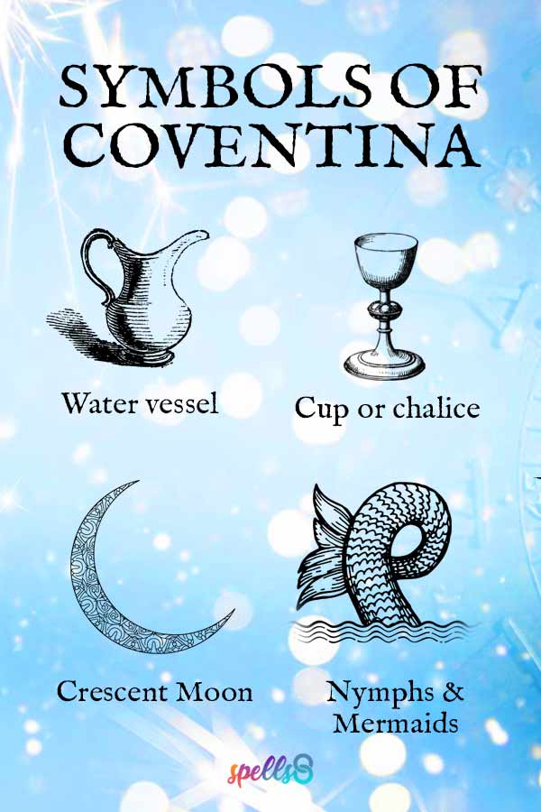 Symbols of Goddess Coventina