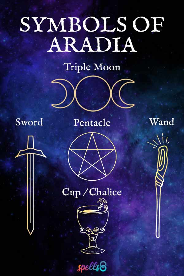 Symbols of Aradia